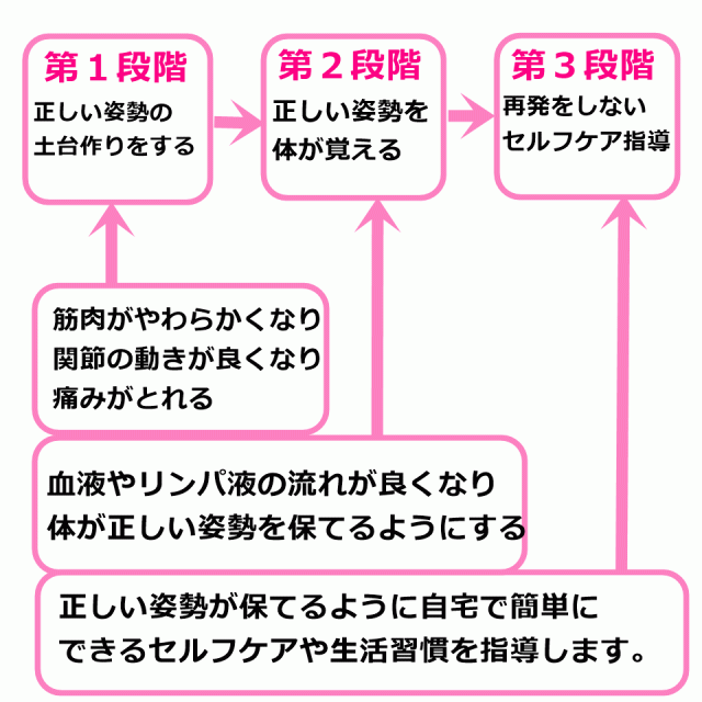 足底筋膜炎｜瀬戸の整体【1回目から効果を実感】水野整体院・接骨院 |